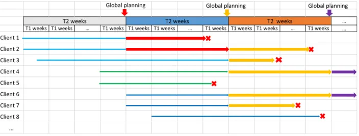 Figure 5. Our two-level planning approach 