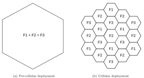 Figure 3.1: Cellular concept.