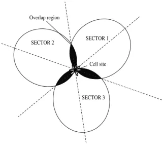 Figure 3.4: Cell size of different network deployments. Source [2, Fig 2.12]