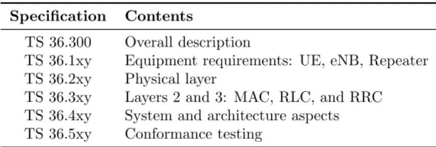 Table 3.3: 3GPP Specification Standards for LTE