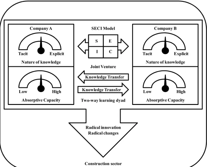 Figure 1: Conceptual framework 