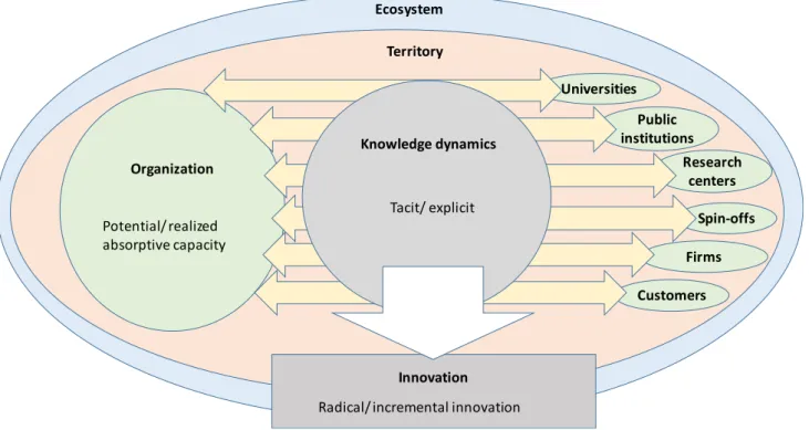 Figure 1: General analysis model 