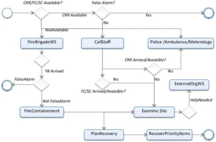 Figure 2.6: Motivating example - a procedural approach