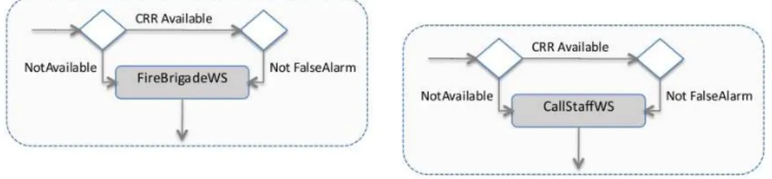 Figure 2.8: Motivating example - a declarative approach