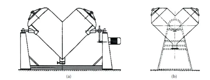 Fig. 31: Quelques exemples de mélangeurs à cuve tournante en «V», (a) axe de rotation  dans le plan des cuves  (b) axe de rotation perpendiculaire au plan des cuves(4)