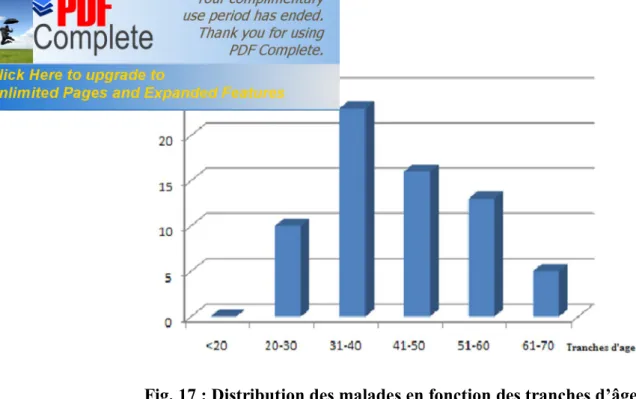 Fig. 17 : Distribution des malades en fonction des tranches d’âge. 