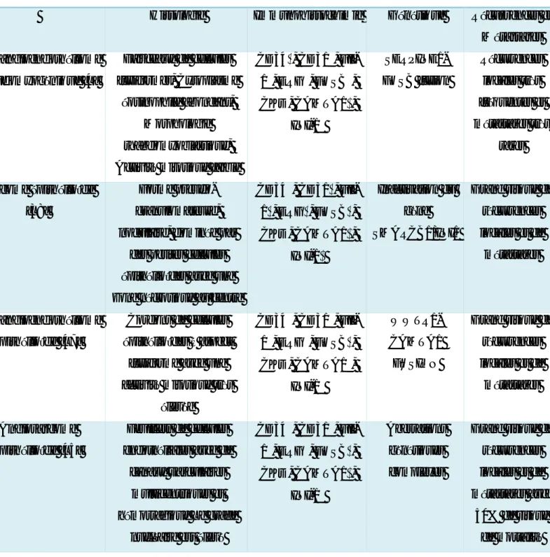 Tableau 4 : Comparaison de hémangioendothéliome pseudomyogénique avec ses diagnostics différentiels malins  les plus importants 