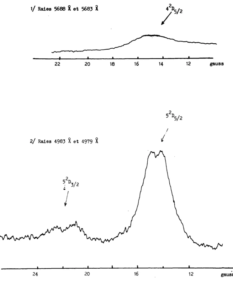 Fig.  38 -  Résonances  observées  sur  le  Sodium