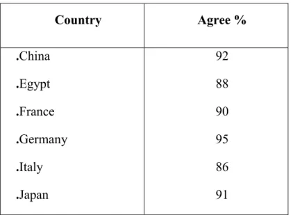 Table 1: Percentage of residents who mostly agree with the statement :     
