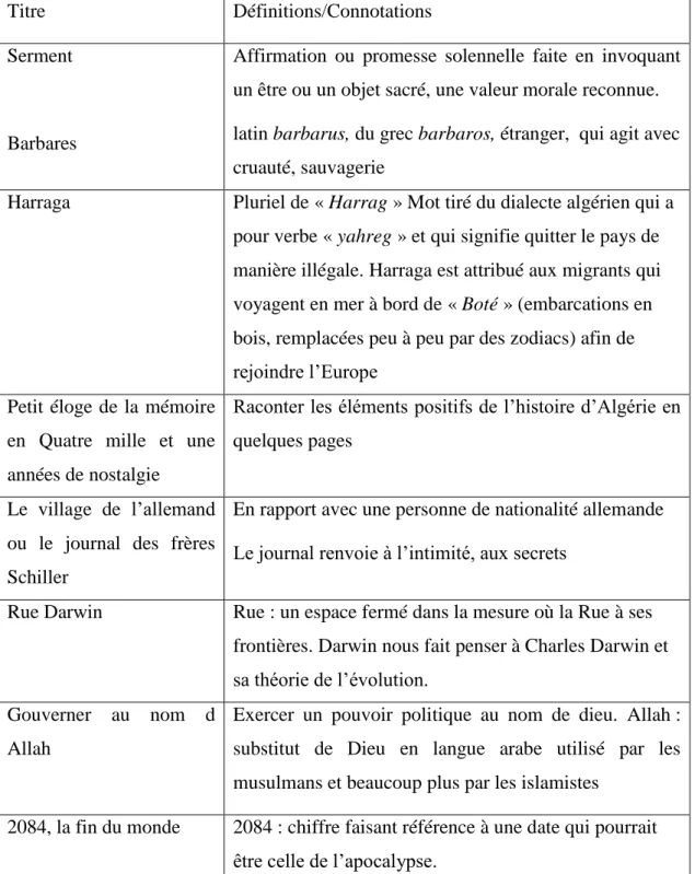 Tableau n° 2 évocations titrologiques 