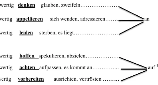 Tabelle 1: Positionale und  direktionale  Präpositionalphrasen nach Heringer 16