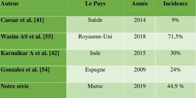 Tableau n°3: Taux d’annulation pour des causes administratives ou organisationnelles. 