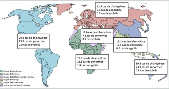Figure 6: Estimations de nouveaux cas en millions de chlamydiose urogénitale, gonorrhée et  syphilis en 2016, par région de l'OMS
