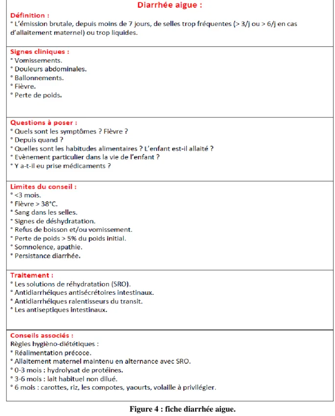 Figure 4 : fiche diarrhée aigue. 