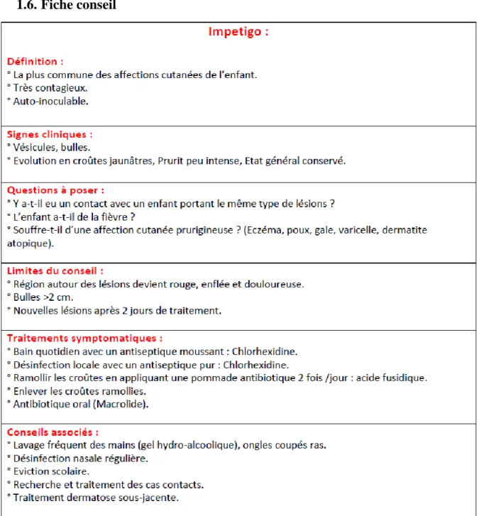 Figure 5 : Fiche impétigo. 
