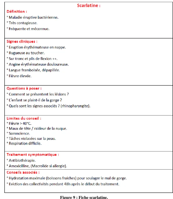 Figure 9 : Fiche scarlatine. 