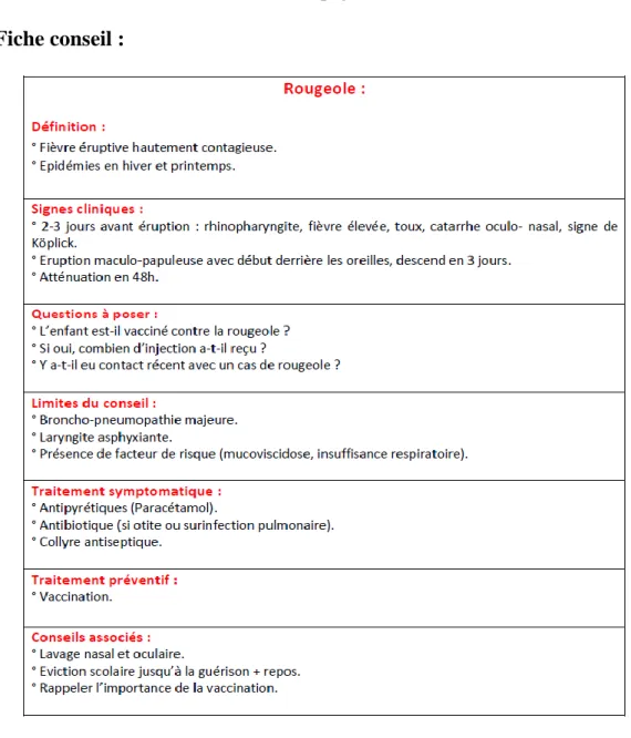 Figure 11 : Fiche rougeolle. 
