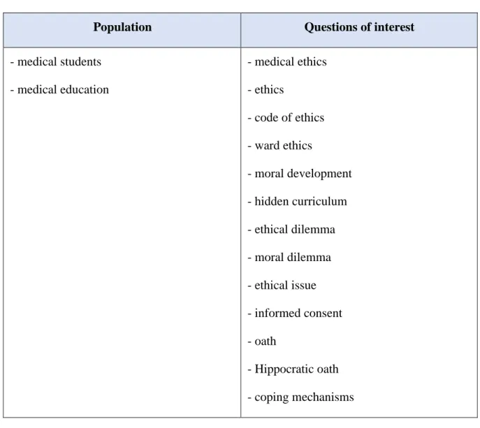 Table 1 : Keywords 