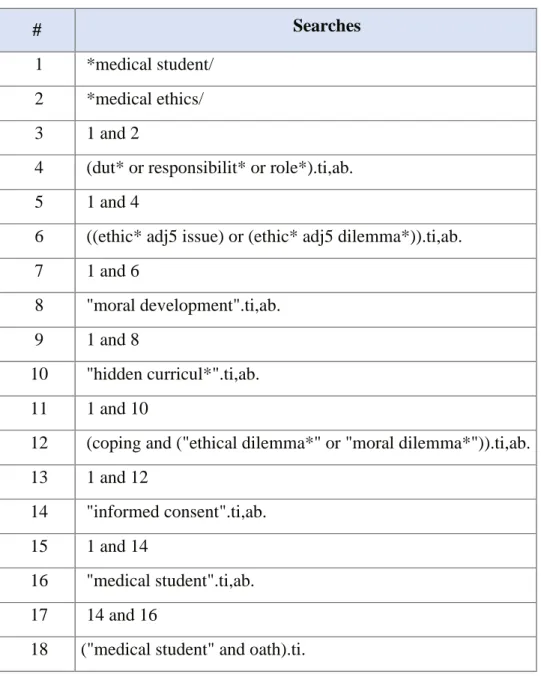 Table 2 : Search strategy for EMBASE 