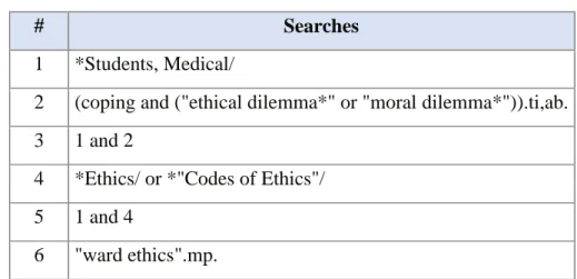 Table 3 : Search strategy for MEDLINE 