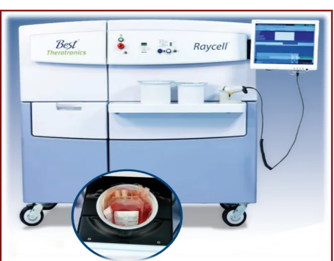 Figure 7 : Irradiateur du sang Raycell® Mk2 X-ray [50]. 
