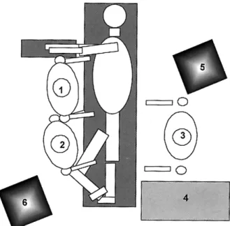Figure 08 : Installation en décubitus latéral droit. 