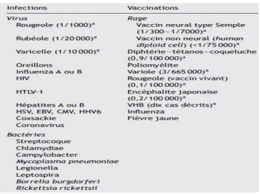 Tableau 3 [7, 9, 24, 39]: Causes d’EMAD rapportées dans la littérature 