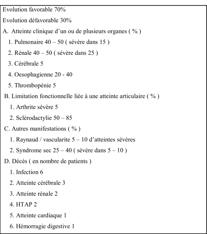 Tableau 10 : Evolution de 224 patients pédiatriques atteints de connectivite  Mixte [54] 
