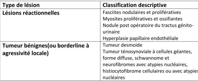 Tableau n° 5: Classification des lésions bénignes pseudo sarcomateuses 