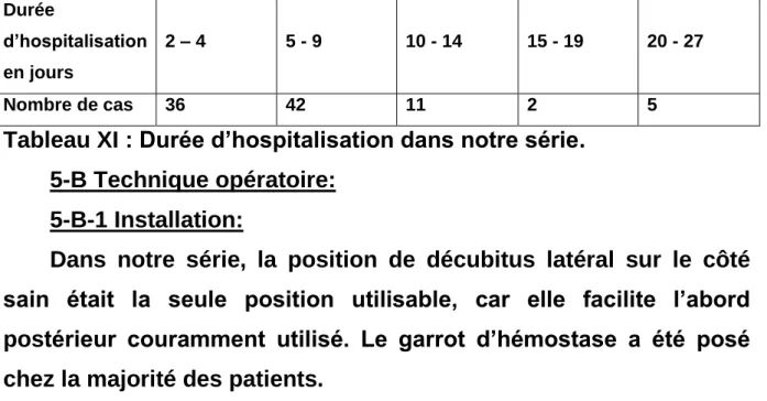 Tableau XI : Durée d’hospitalisation dans notre série. 