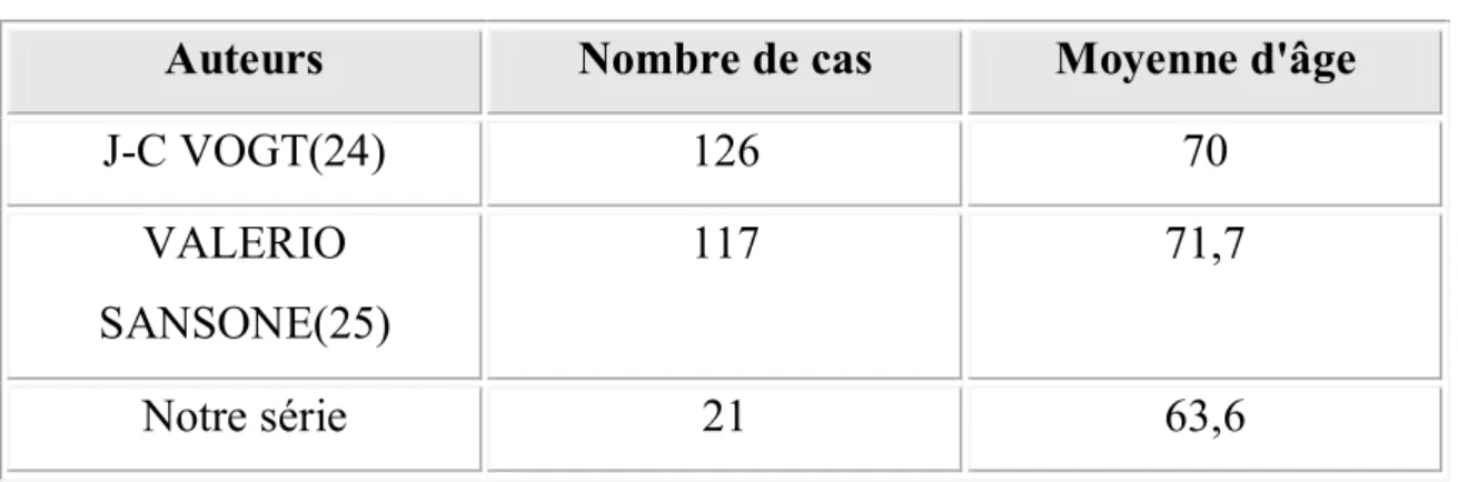 Tableau comparatif de la moyenne d'âge avec les séries de littérature : 