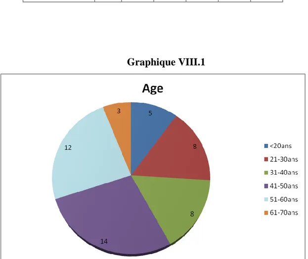 Graphique VIII.1 