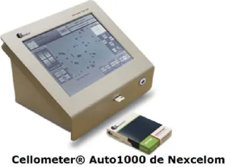 Figure 9: COMPTEUR AUTOMATISE CELLOMETER AUTO1000