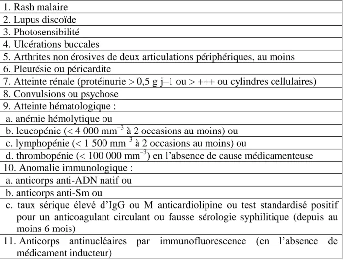 Tableau 6:  Critères  1982  modifiés  en  1997  pour  la  classification  du  lupus  érythémateux  systémique : 