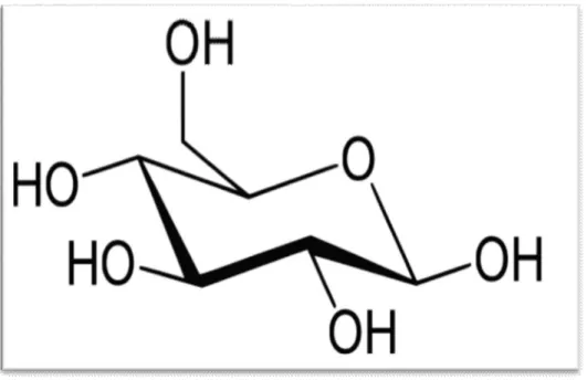 Figure 2: Représentation du remplacement de la liaison OH par la liaison au Fluor 18 [1,2]