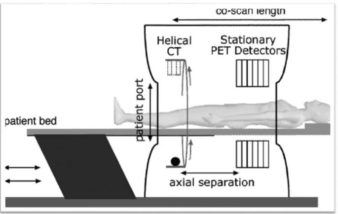 Figure 11: Schéma illustrant un patient  installé sur la table d’examen en décubitus dorsal  avec les bras placés en abduction [11]