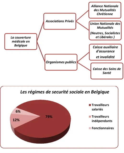Figure 4 : Descriptif de