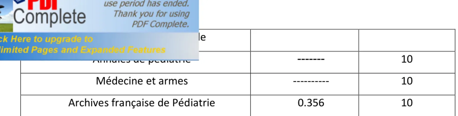 Tableau  N°7 : l’impact  factor 2008  pour  chaque revue  