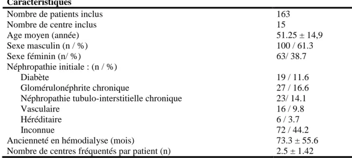 Tableau I : Caractéristiques démographiques et cliniques de la population étudiée  Caractéristiques 