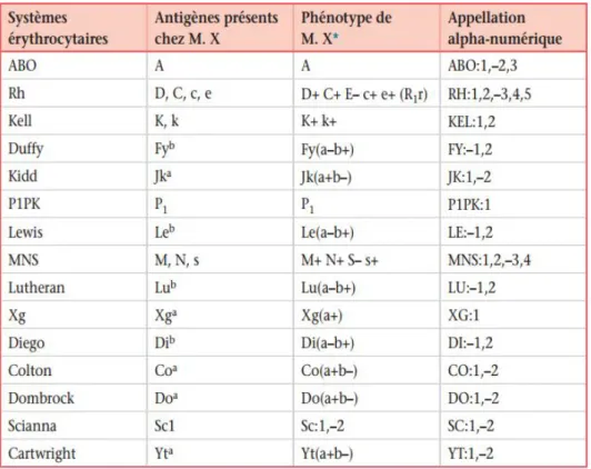 Tableau VIIII : Exemple de l’ensemble des variations de chaque système   et l’expression de sa propre série d’Ag 