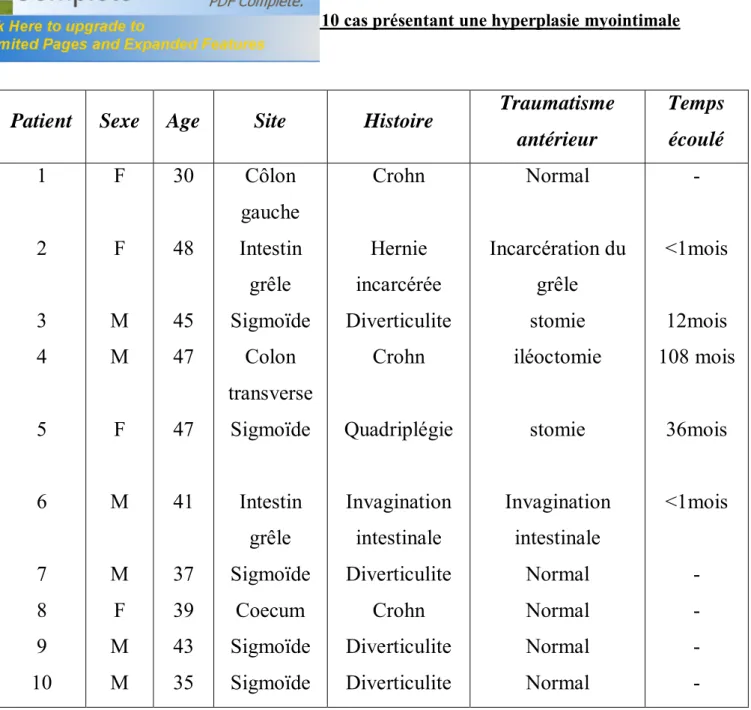 Tableau V : Caractéristiques des 10 cas présentant une hyperplasie myointimale 