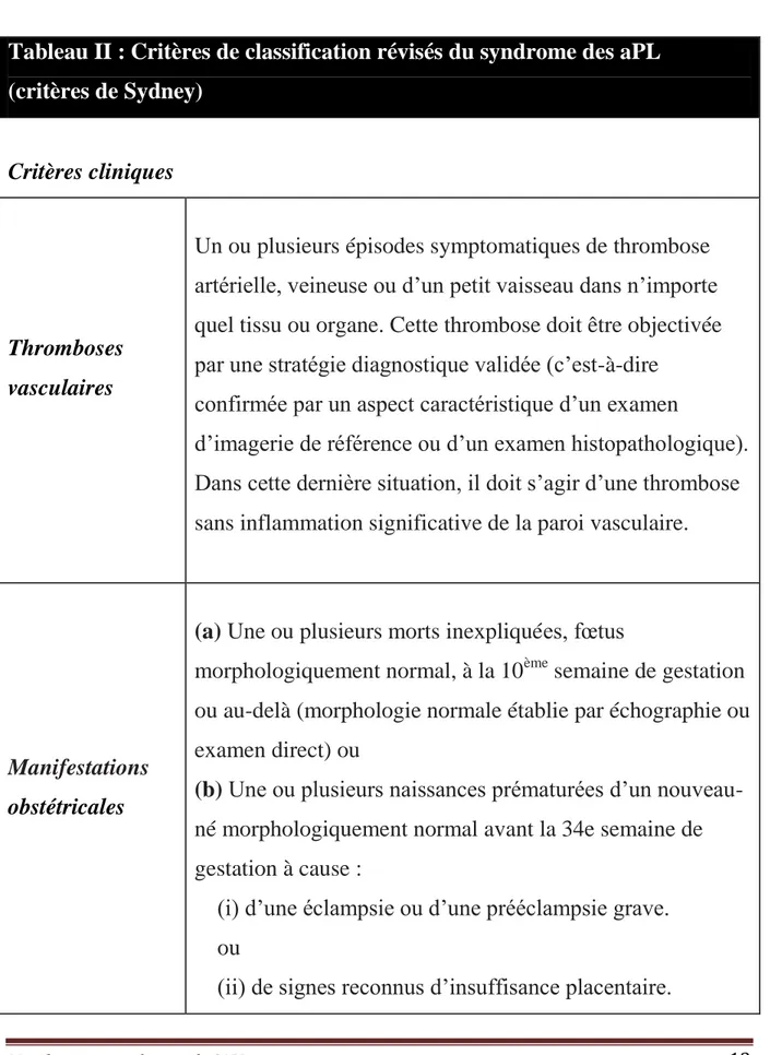 Tableau II : Critères de classification révisés du syndrome des aPL  (critères de Sydney) 