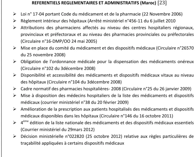Figure 5 : Référentiels de Pharmacie Hospitalière au Maroc REFERENTIELS REGLEMENTAIRES ET ADMINISTRATIFS (Maroc) [23]