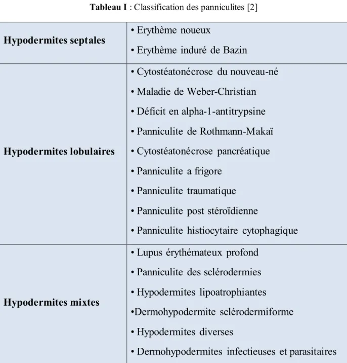 Tableau I : Classification des panniculites [2] 