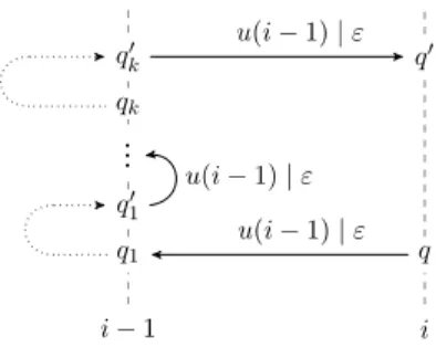 Figure 2.5 – Lazy U -turns.