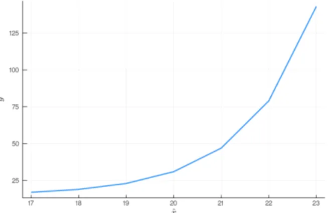 Figure 3.7: Function s i representing the change in space variable in the acinus ( i ∈ J G, N K )