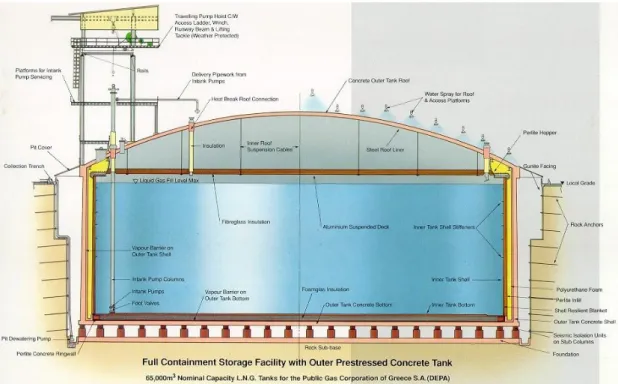 Figure 18 : Schéma d’un réservoir « in-pit » avec des parois en terre –   Revithousa en Grèce (source : SAIPEM-SA) 