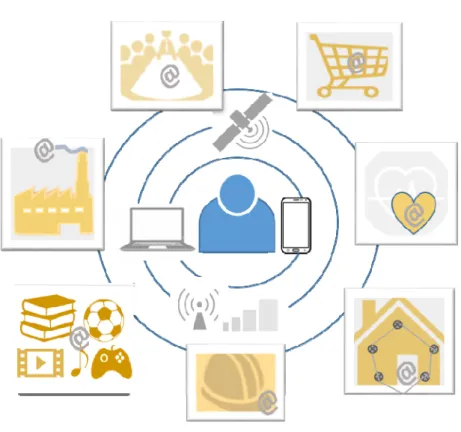 Figure 2: User's environment 