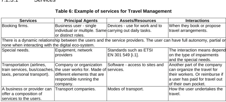 Table 6: Example of services for Travel Management 