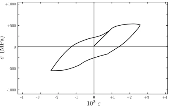 Fig. 6. Experimental evidence of the nonlinear kinematic hardening after one loading cycle in a large-grained Fe–Cr alloy aged at 923 K for 72 h (Reproduced from Taillard and Pineau (1982)).